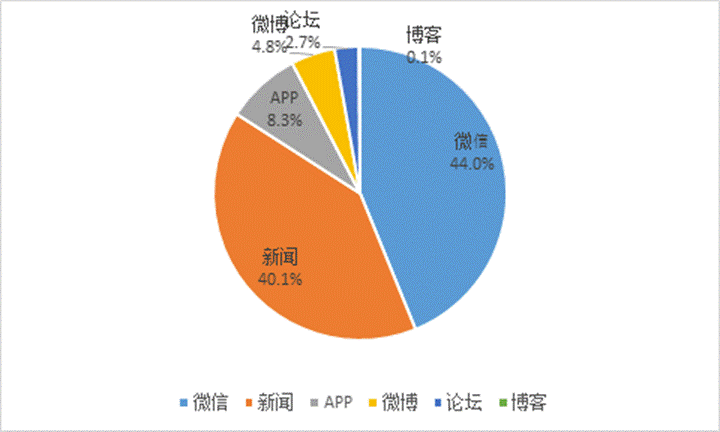 http://yuqing.people.com.cn/NMediaFile/2020/0215/MAIN202002150836000574743851606.gif