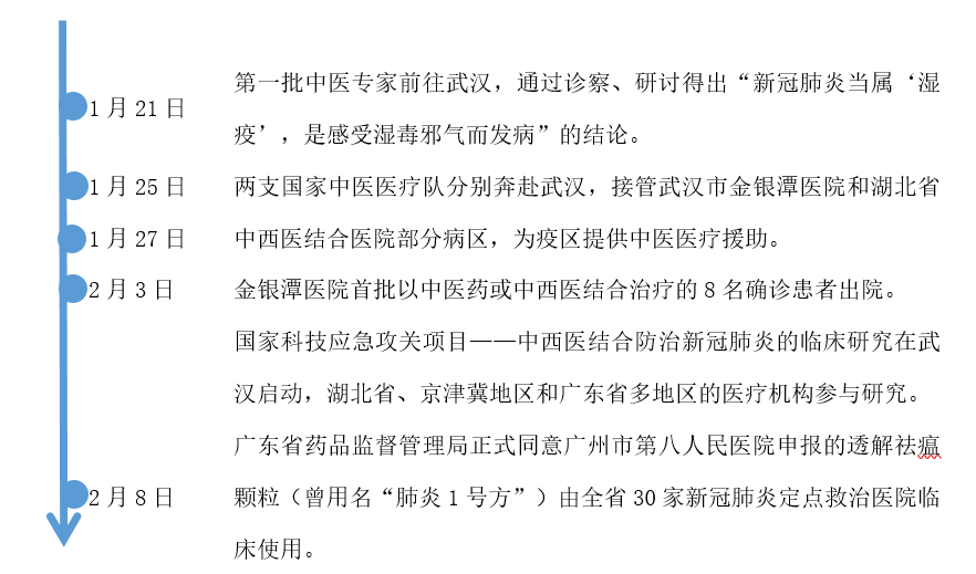 http://yuqing.people.com.cn/NMediaFile/2020/0215/MAIN202002150859000461150041381.png