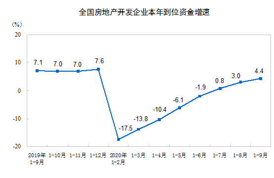 http://www.stats.gov.cn/tjsj/zxfb/202010/W020201019349925393029_r75.png