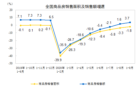 http://www.stats.gov.cn/tjsj/zxfb/202010/W020201019349925239260_r75.png