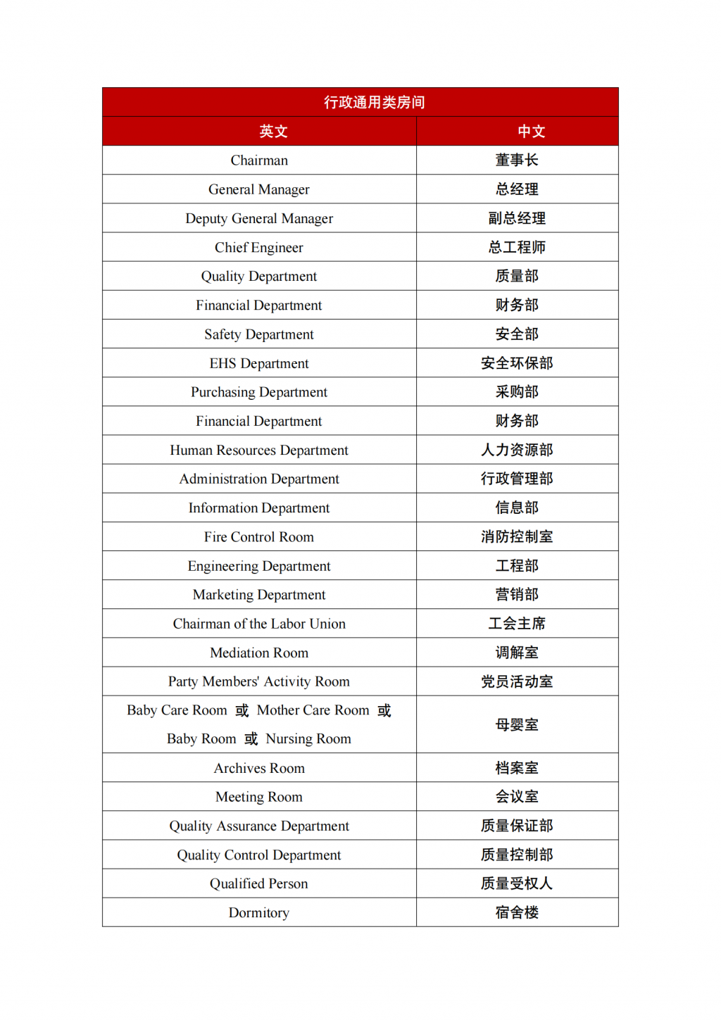 原创）工厂常用中英文对照手册- 第五十三期- - 中国远大集团