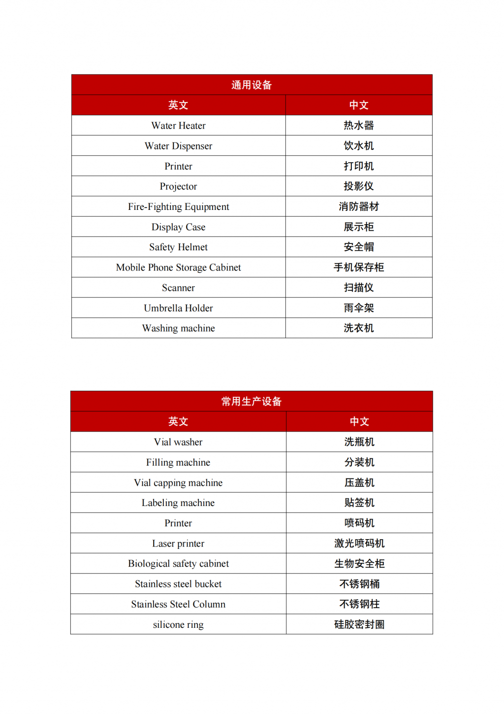 原创）工厂常用中英文对照手册- 第五十三期- - 中国远大集团